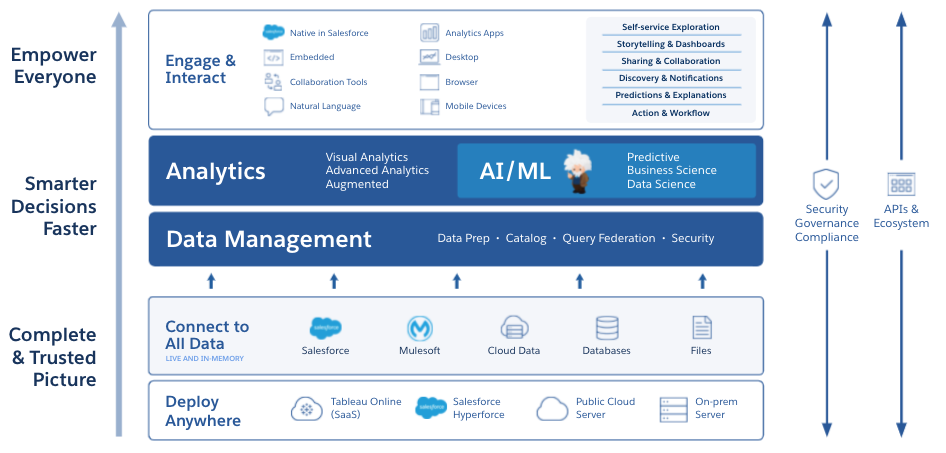 Learn | Tableau Overview