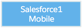 /s/Salesforce1Mobile_Block.png?v=2